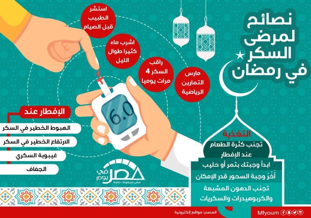 رمضان والسكري: كيف تتحكم في نسبة السكر في الدم أثناء الصيام؟